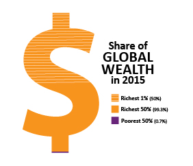 Share of global wealth in 2015 in US dollars. 